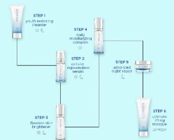 jeunesse luminesce cellular rejuvenation serum